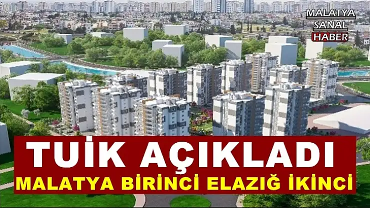 Malatya bölgede ilk sırada