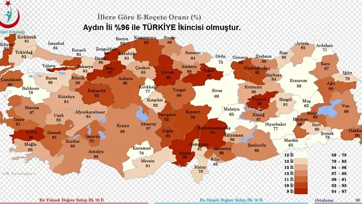 Malatya e-reçete kullanımında en düşük iller arasında