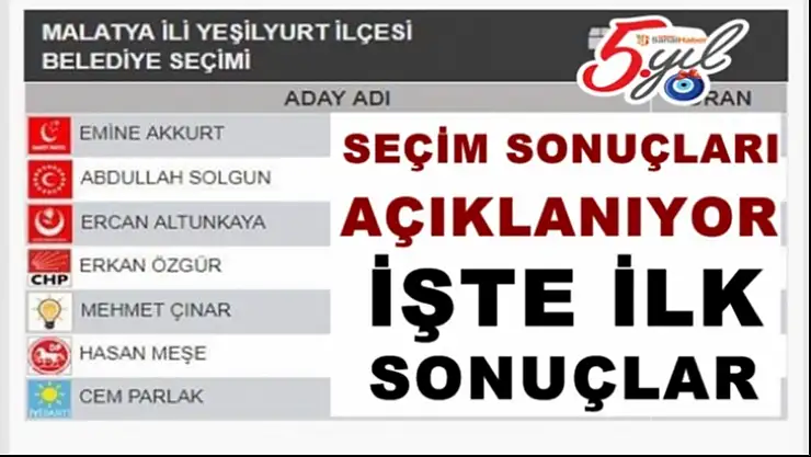 Yeşilyurt Yerel Seçim Sonuçları