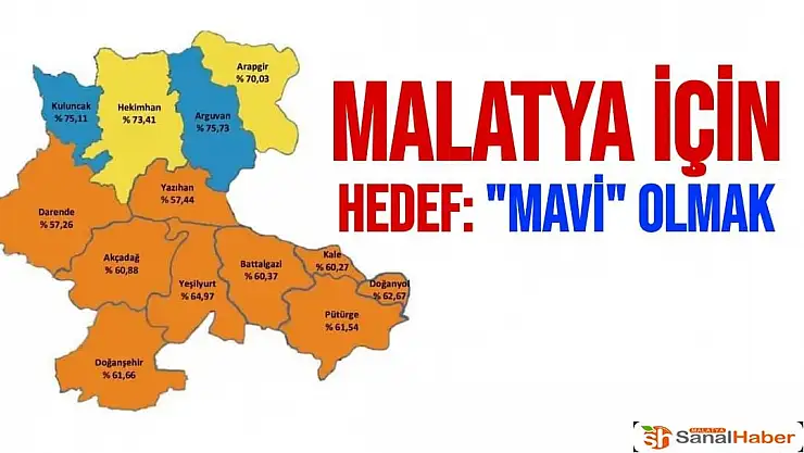 ' Malatya için hedef: ''Mavi'' olmak'