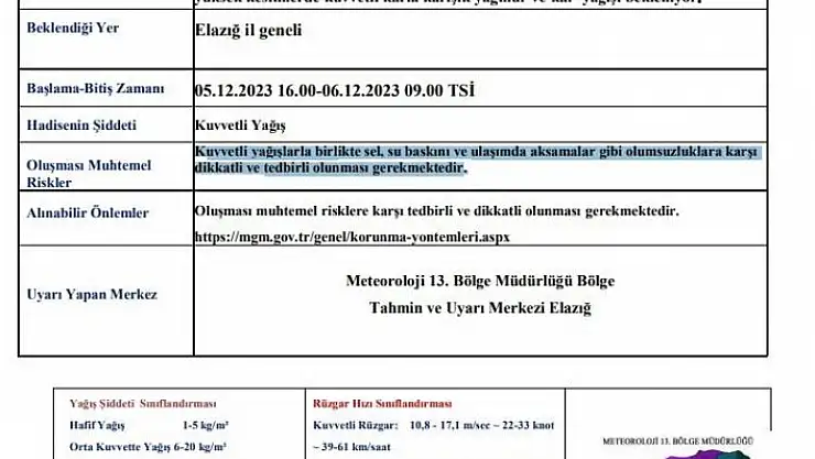 'Meteorolojiden Elazığ için kuvvetli yağış uyarısı'