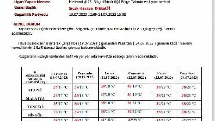 'Meteorolojiden Elazığ için sıcaklık uyarısı'