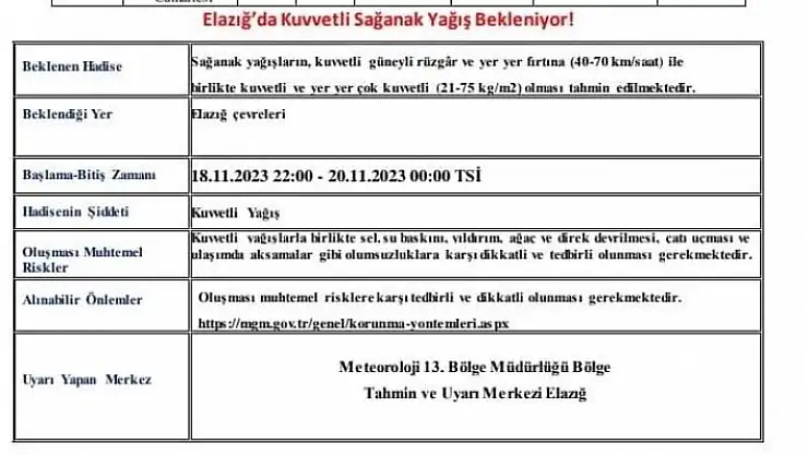 'Meteorolojiden Elazığ ve Tunceli için sağanak yağış uyarısı'