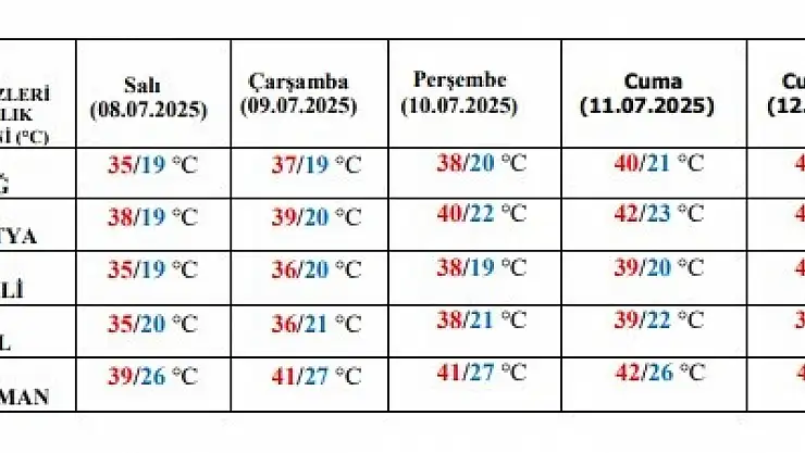 Meteorolojiden uyarı