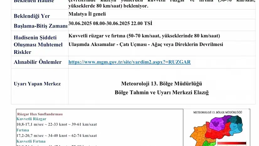 Malatya için fırtına uyarısı: Rüzgarın hızı 80 km'ye ulaşabilir