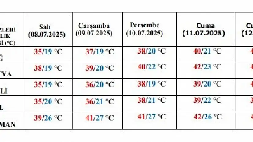 Meteorolojiden uyarı