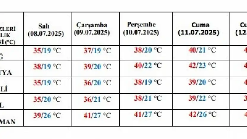 Meteorolojiden uyarı